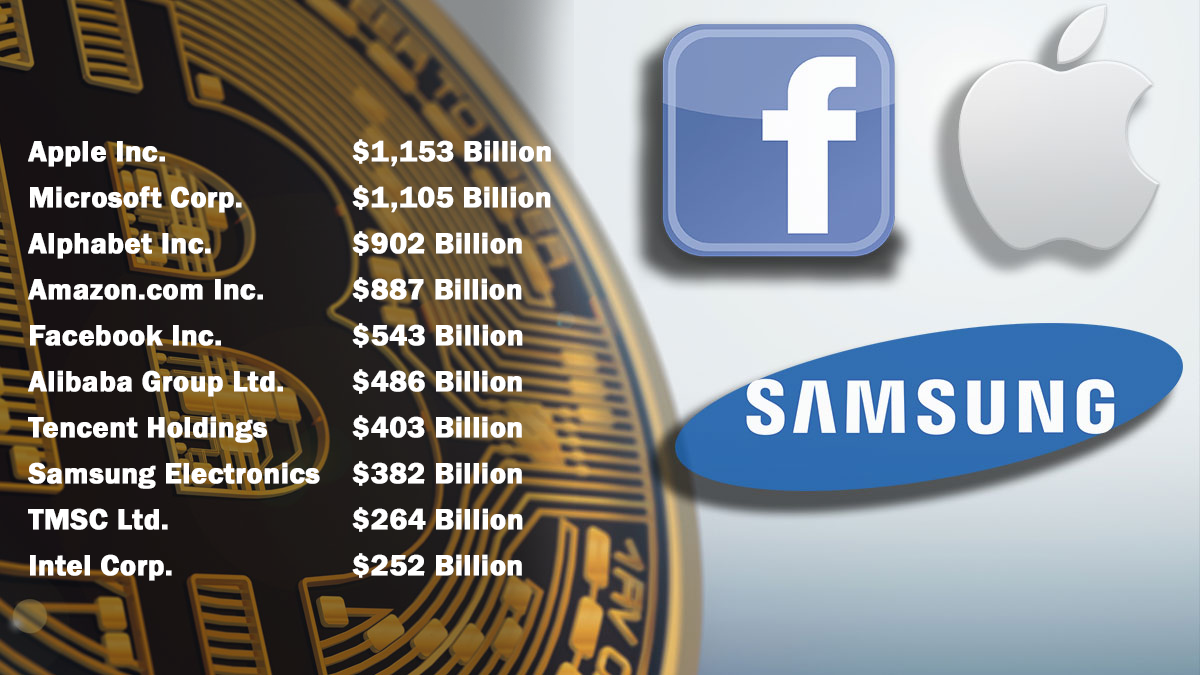Top 10 Tech Giants are Diving into Blockchain | by Mappo | aelf | Medium