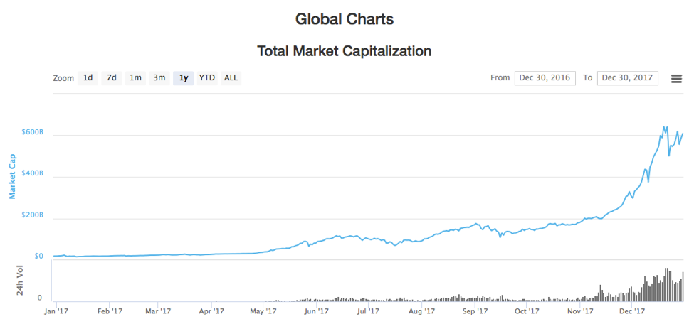 Analysis Of The Cryptocurrency Exchange Landscape Miami University - 