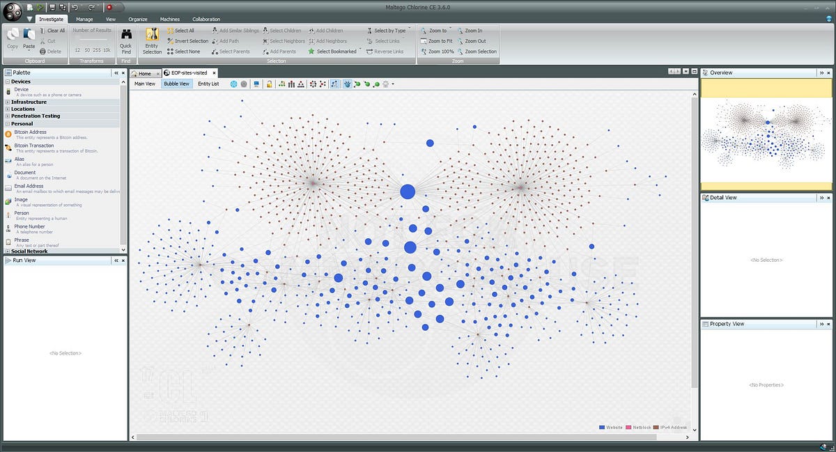 A Beginner’s Guide to OSINT Investigation with Maltego by wondersmith_rae Medium