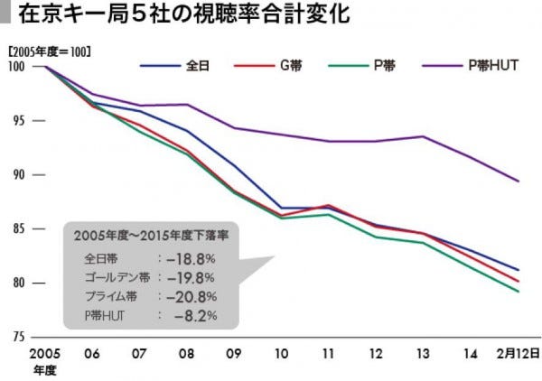 ロケット情報 電視台時代尚未結束 但網路台即將崛起 By 吐納商業評論 Medium