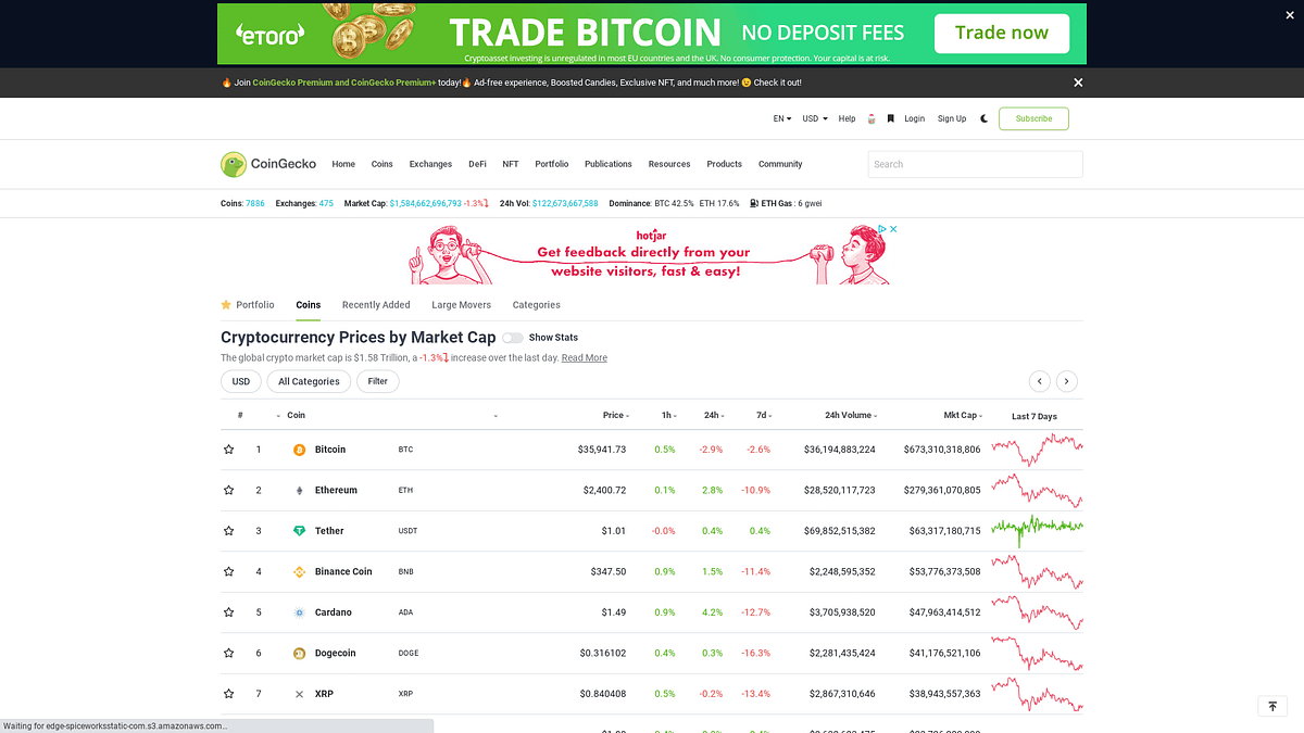 Top Malaysian Startups That Bloomed in 2021