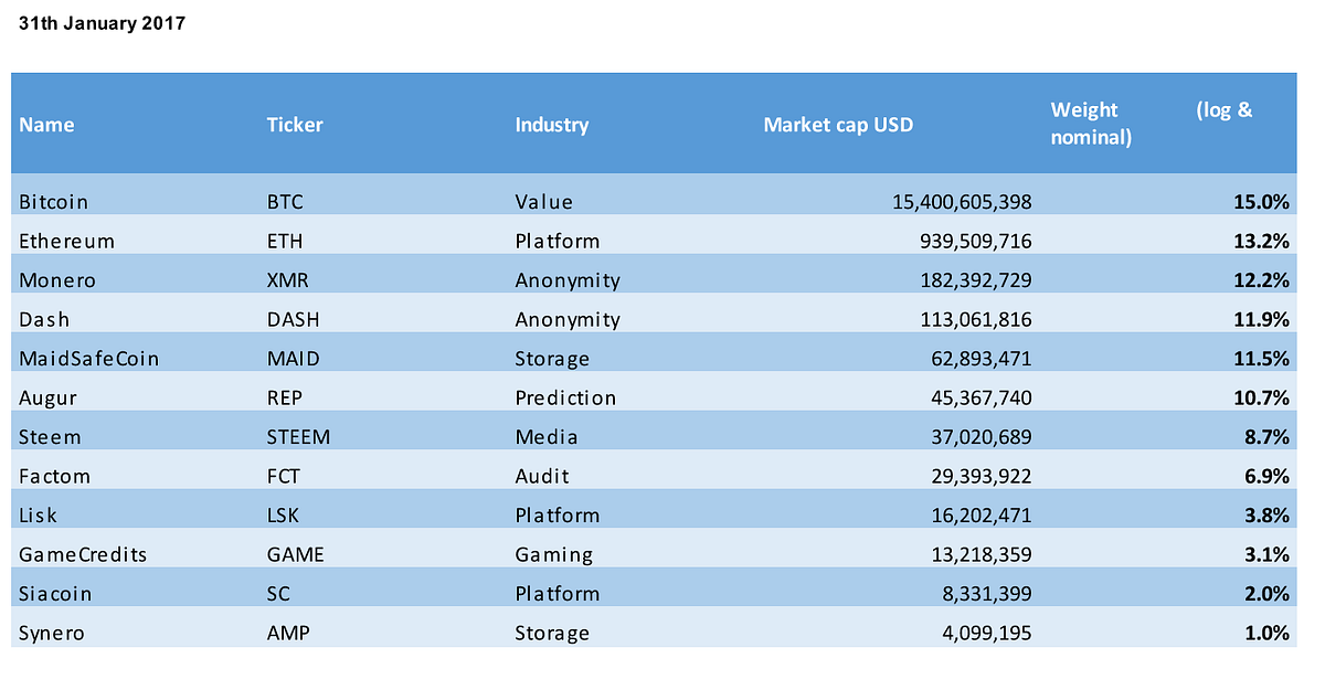 ICONOMI Cryptocurrencies Index (ICNX) 31 January 2017 ...