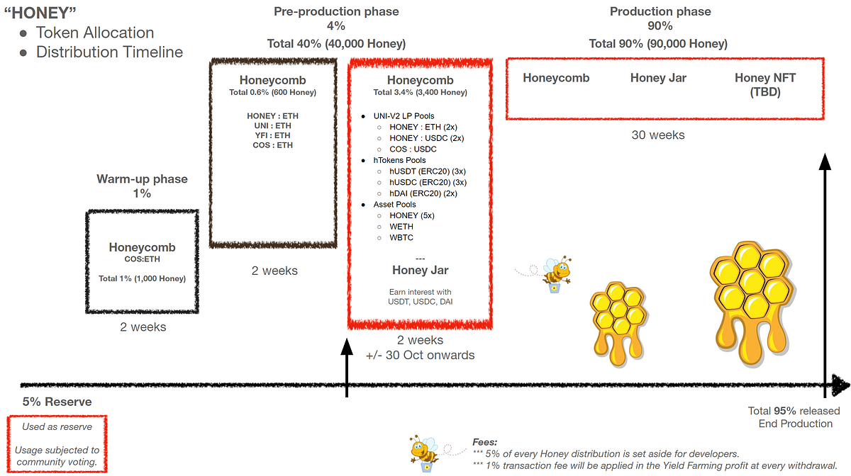 Introduzindo A Honey Jar Na MyHoney Finance By Honey Finance Brasil Medium