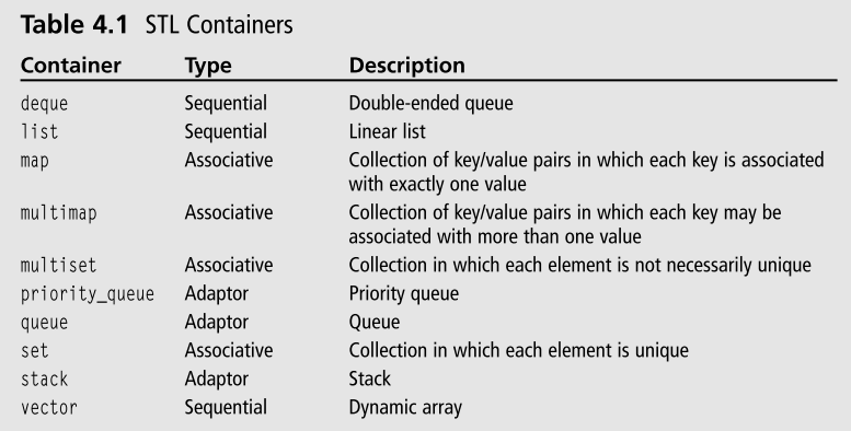 Ordered Map C Maps Catalog Online Ordered Map C Maps Catalog Online