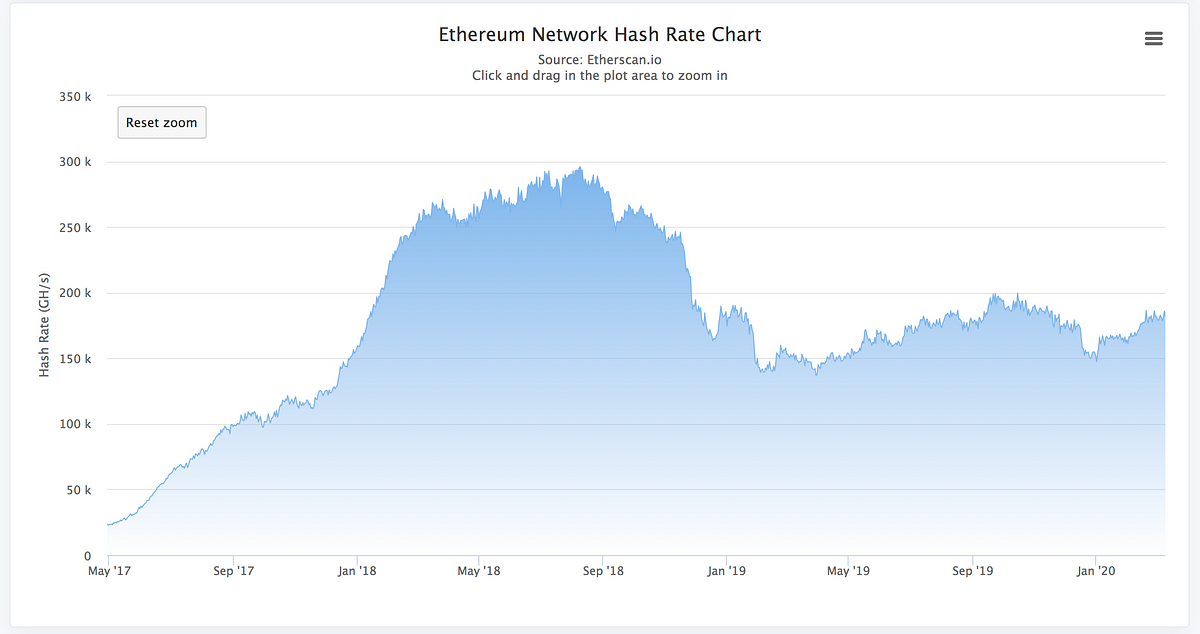 ethereum dag size 2017