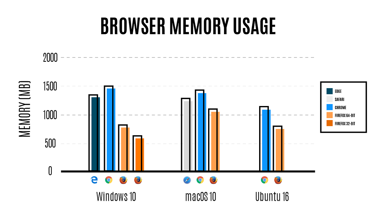 Firefox is better than Google Chrome | by Kurt Bauer | Medium
