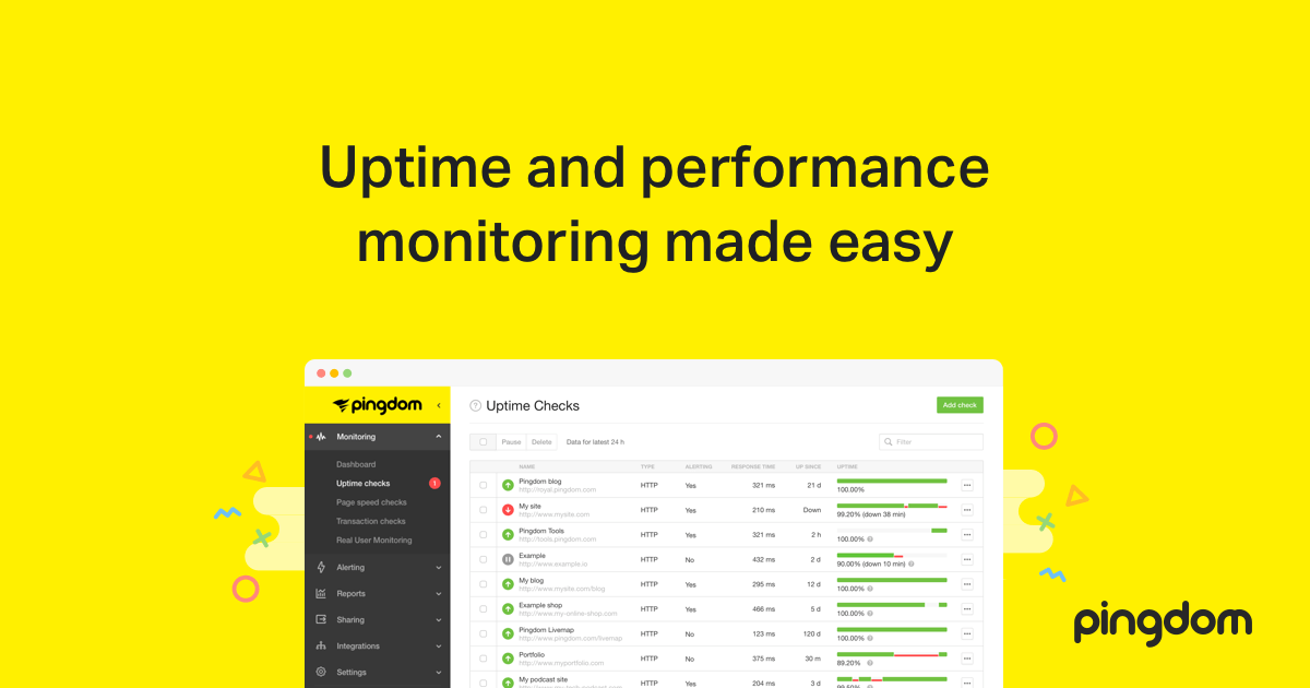 How To Use Pingdom Speed Test How To Better Use And Understand The By Visualmodo Medium