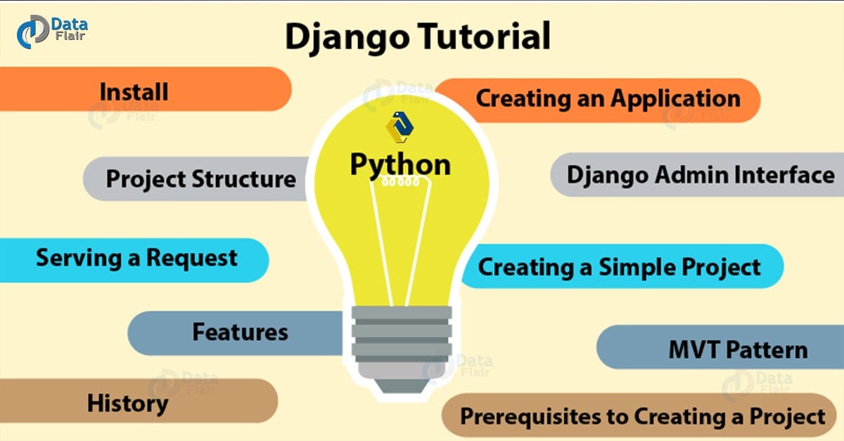 django machine learning tutorial
