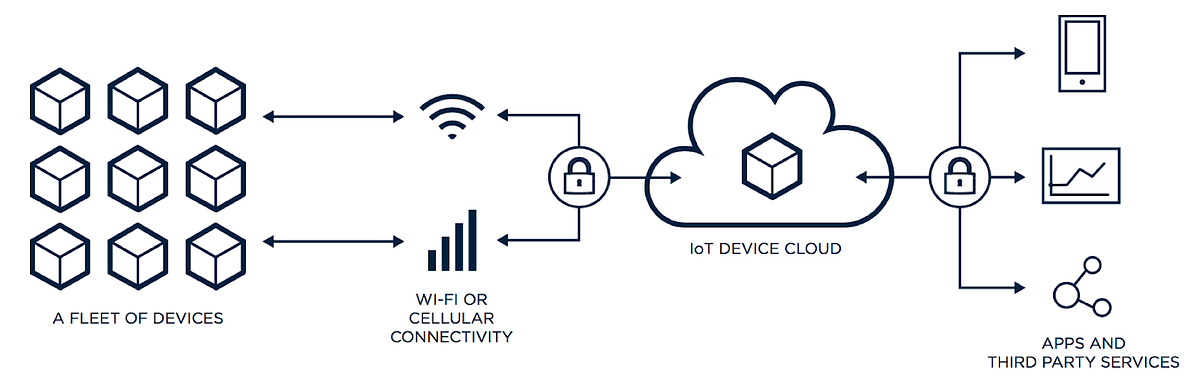 Visualizing telemetry data using NodeMCU IoT device with ThingsBoard ...