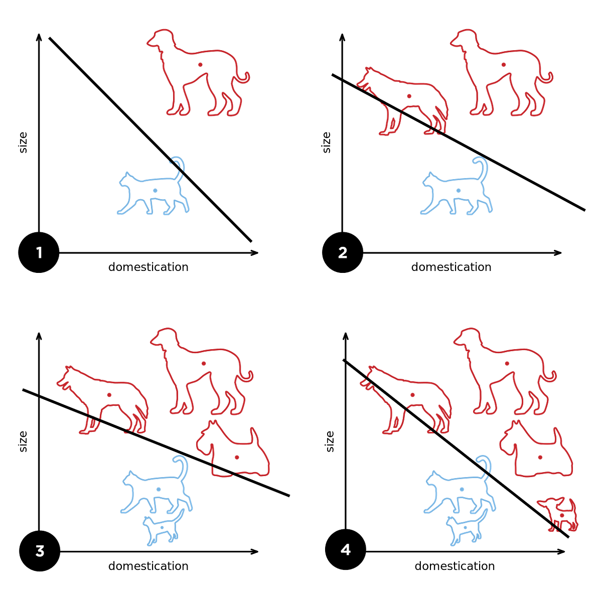 Understanding Machine Learning This Is Short Overview Of Machine By