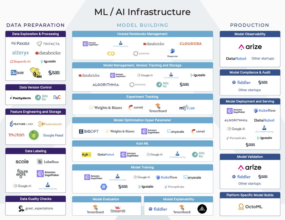 Ml Infrastructure Tools For Production Part 1 By Arize Ai Arize Ai Medium Ml Infrastructure Tools For Production Part 1 By Arize Ai Arize Ai Medium