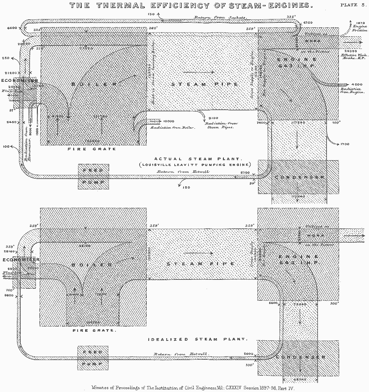Python Sankey Diagram