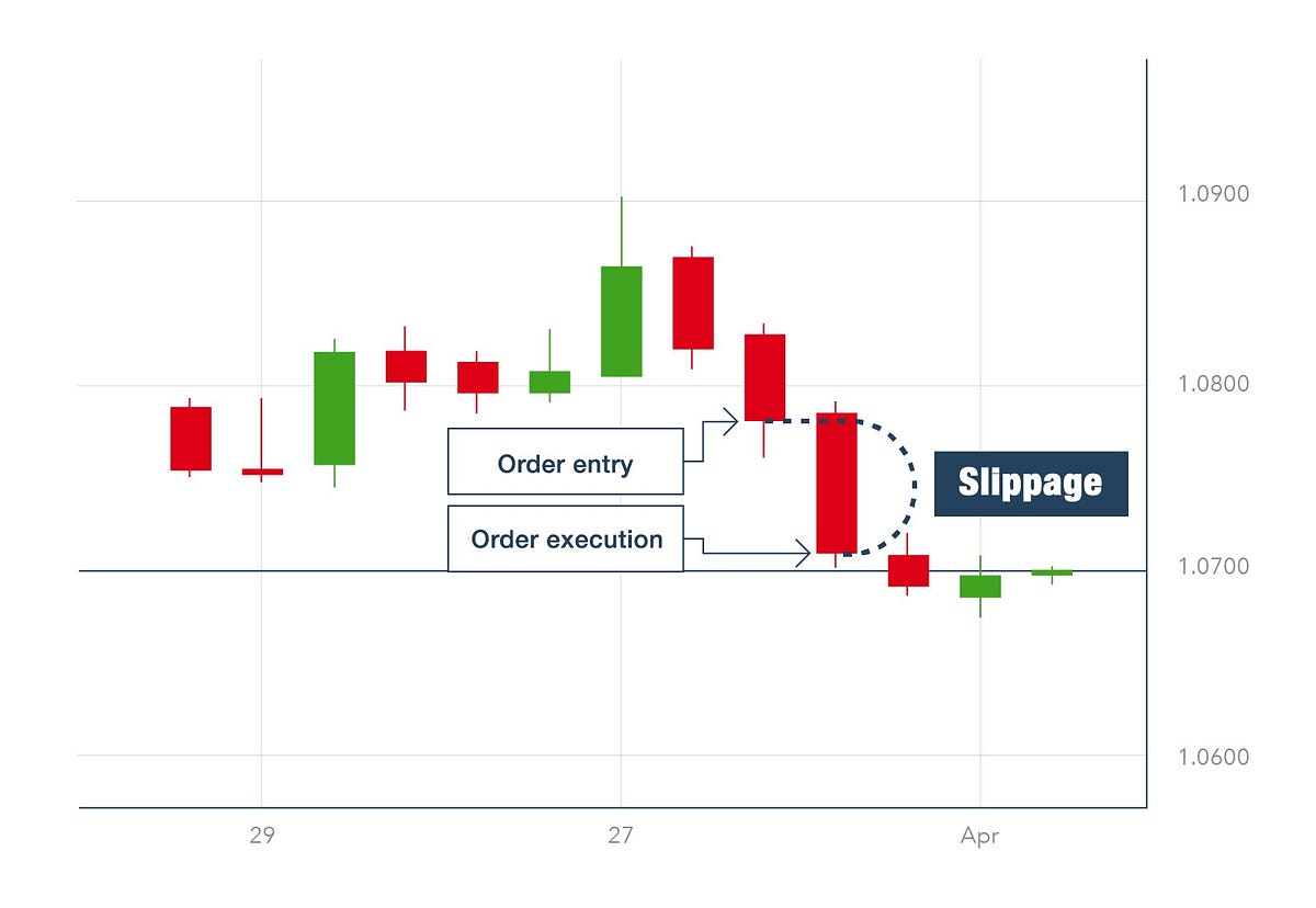 slippage factor ig markets forex slippage factor ig markets forex