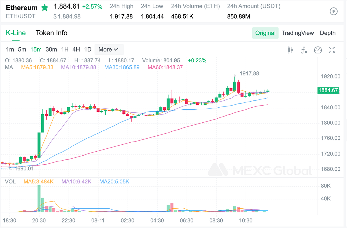 Eth2.0 Merge Is Imminent — Guide And Strategic Analysis On The Exchange