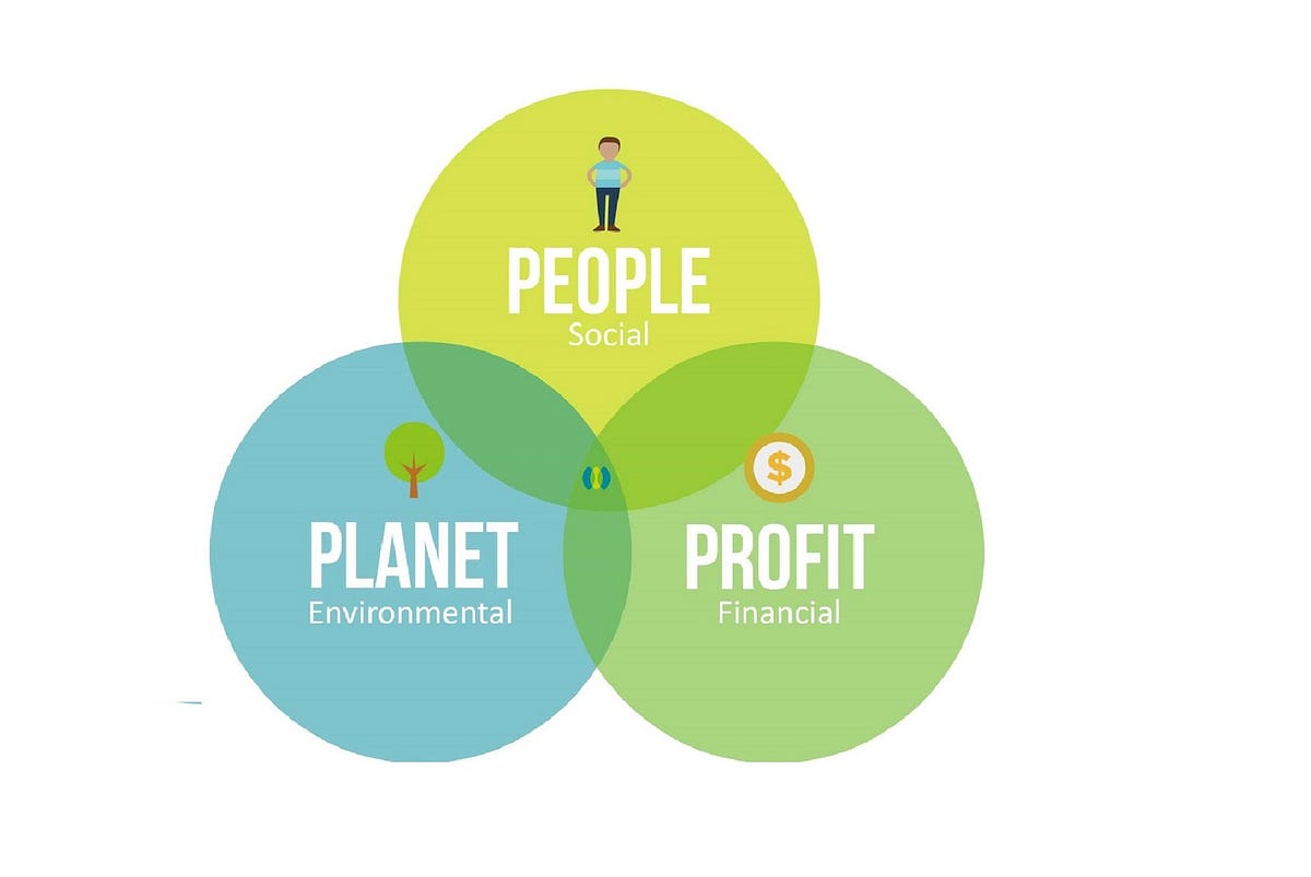 Contribute to a better world = Be a successful company. Sustainability