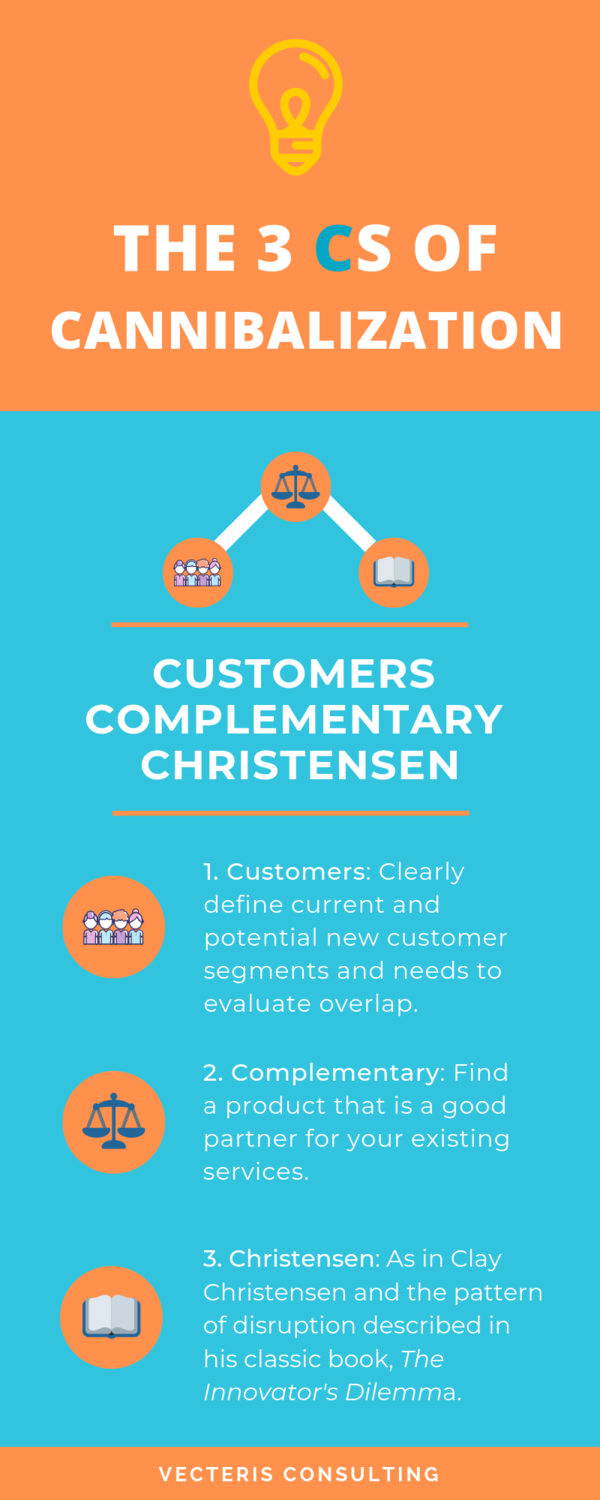 The 3 Cs of Cannibalization A Product Strategy Primer by Eisha