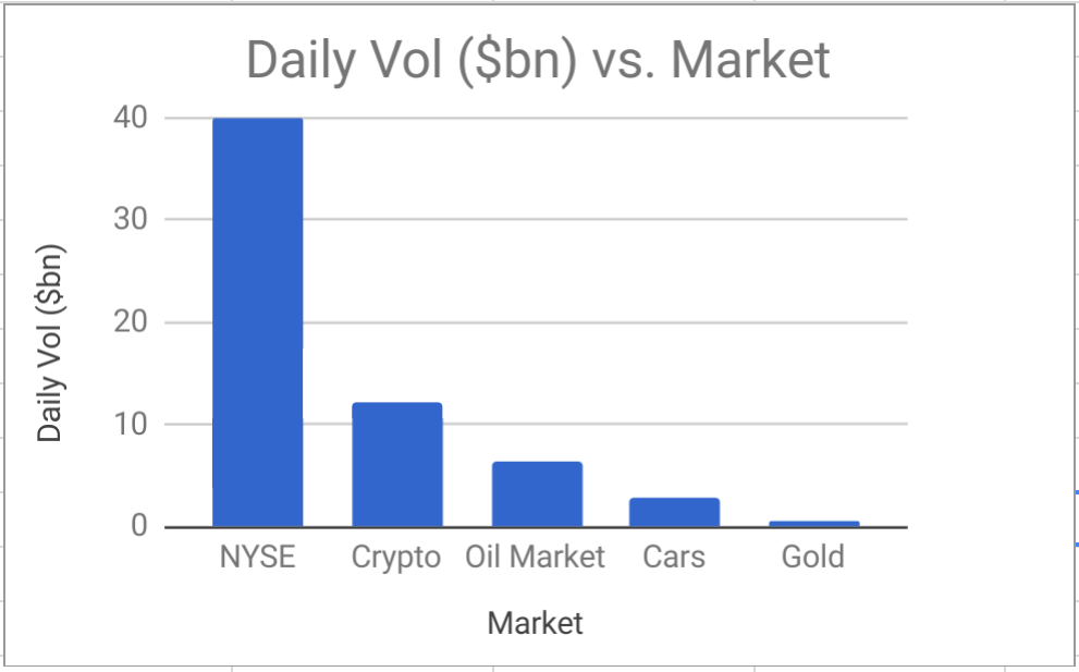 Fx Vs Crypto Exchange Markets Enrique Melero Medium - 