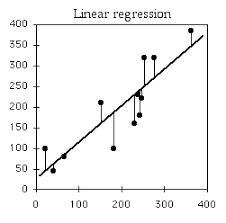 Linear Regression is an algorithm based on supervised learning. | by ...