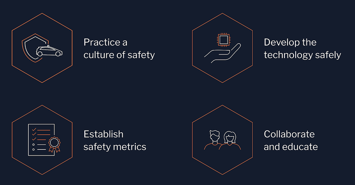 Putting Safety into Practice Aurora’s Safety Approach by Aurora Team Aurora Blog Medium