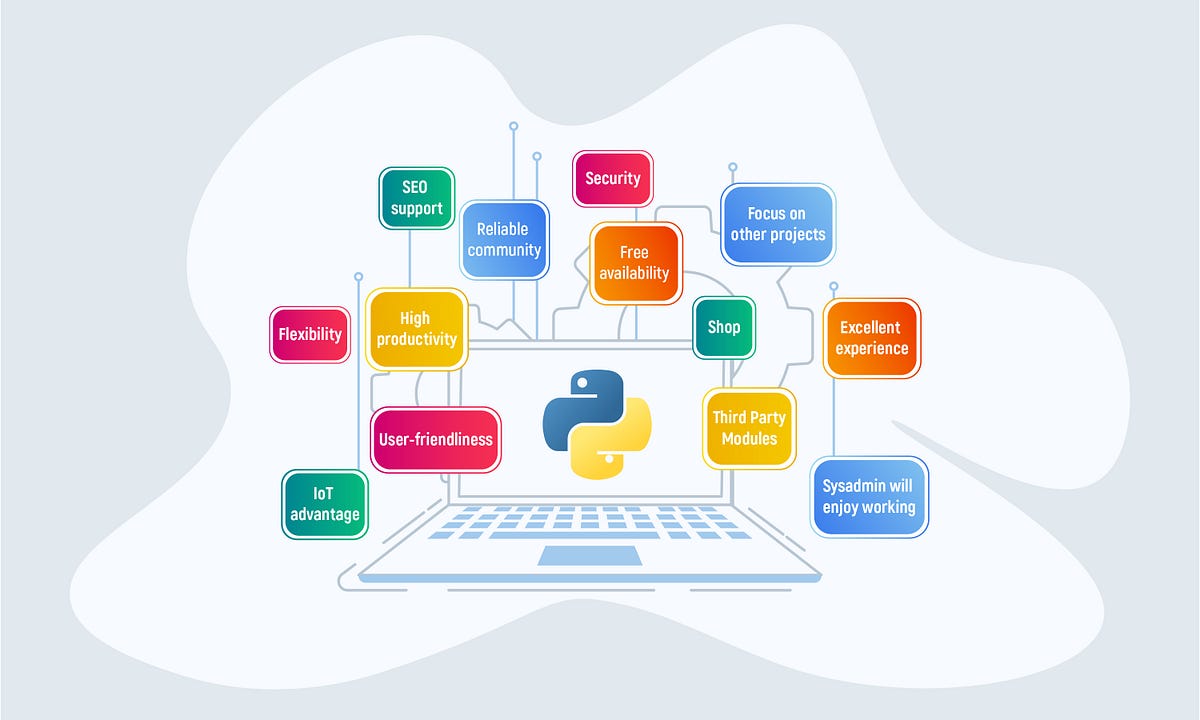 Choosing Python: Advantages and Disadvantages | by Alex Khomich ...