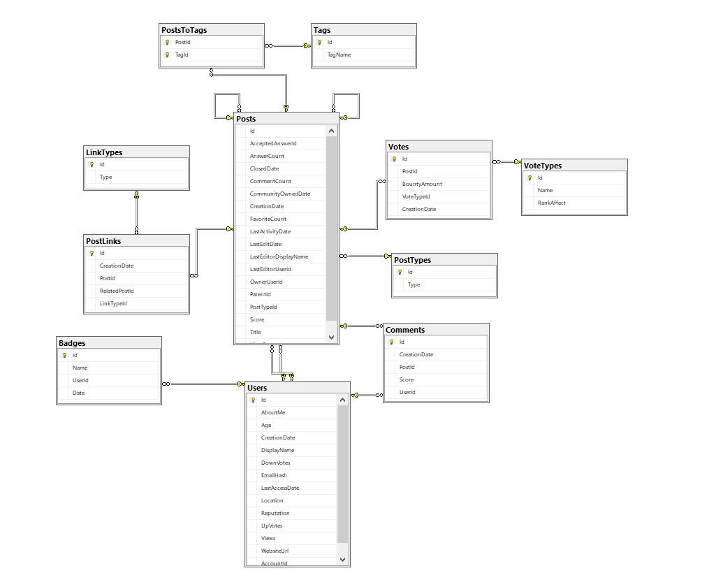 Entity Framework: Common performance mistakes | by Shahar Gvirtz | The  Startup | Medium