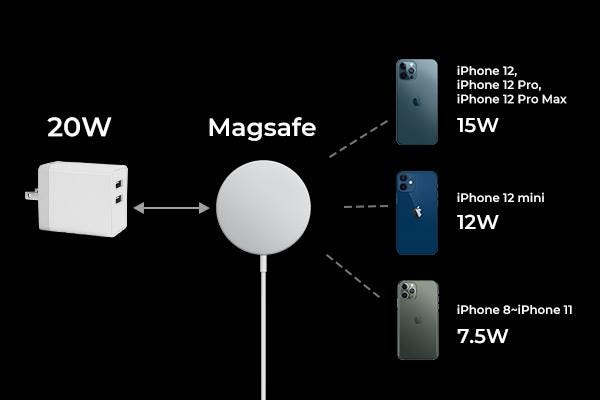 Why Am I Not Getting 15W Fast Charging Speed from the Apple MagSafe Charger?  | by PITAKA | Medium
