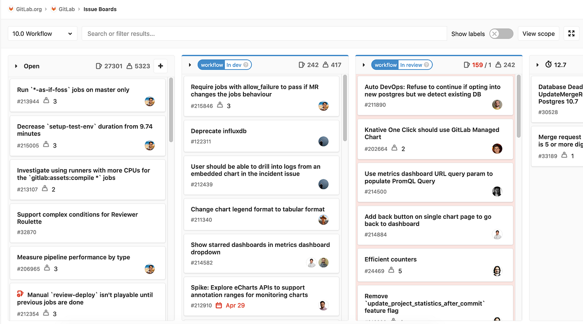 Code with Goals: Gitlab — Issue Tracking and the Kanban System ...