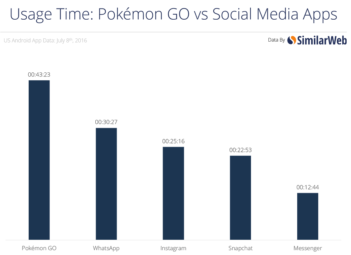 Pokemon Go Your Business What Does It Mean By Sam Kwak Medium