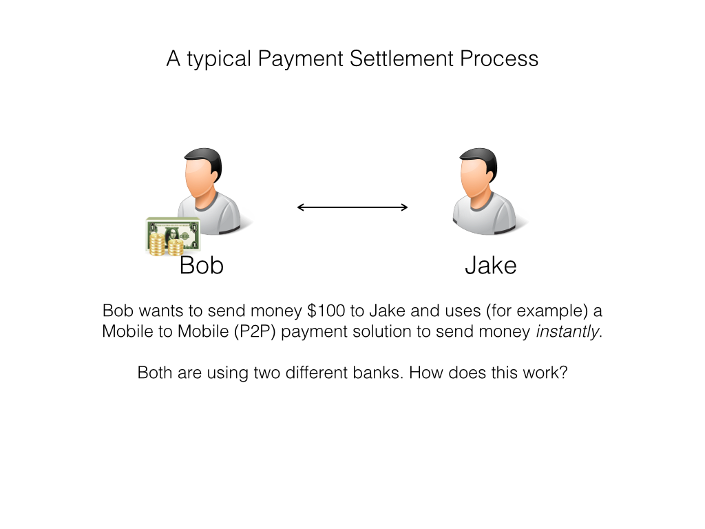 How does the BanktoBank Transfer Settlement Process work? by Faisal Khan Banking, Payments