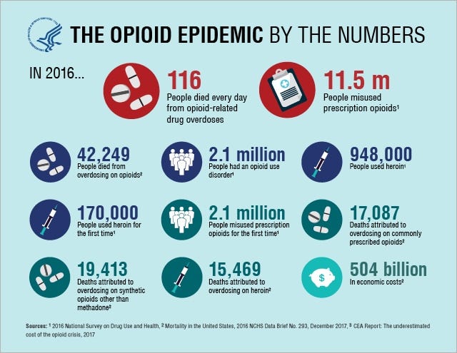 Tramadol withdrawal time period