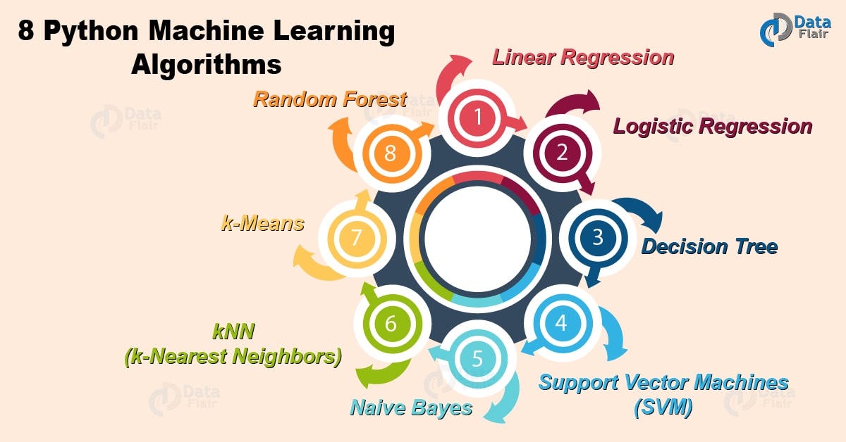 learning algorithms with python