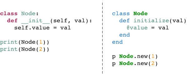 Ruby vs Python: Which is the Better First Language? | by Asaf Davidov ...