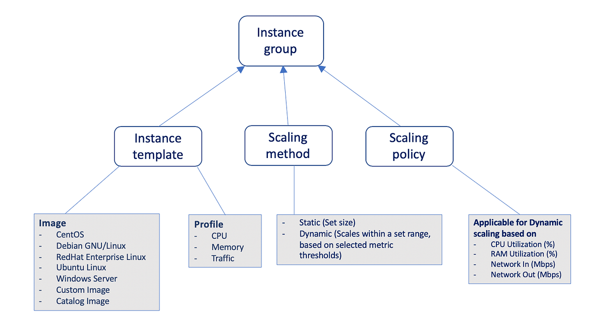 Autoscale instance on VPC using Terraform by Vidyasagar Machupalli