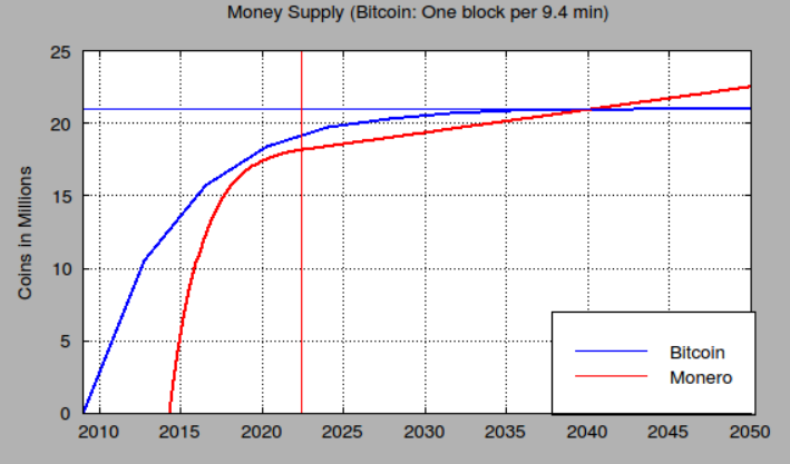 How to make bitcoin anonymous with monero