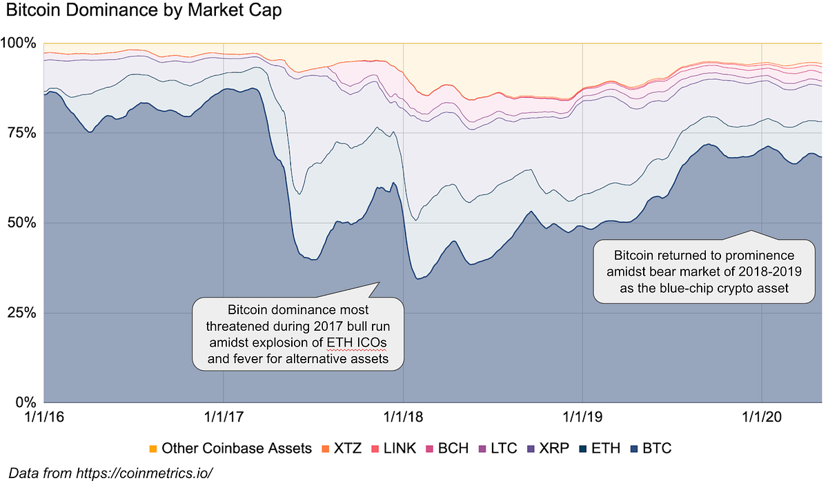 pirmasis bitcoin blokas