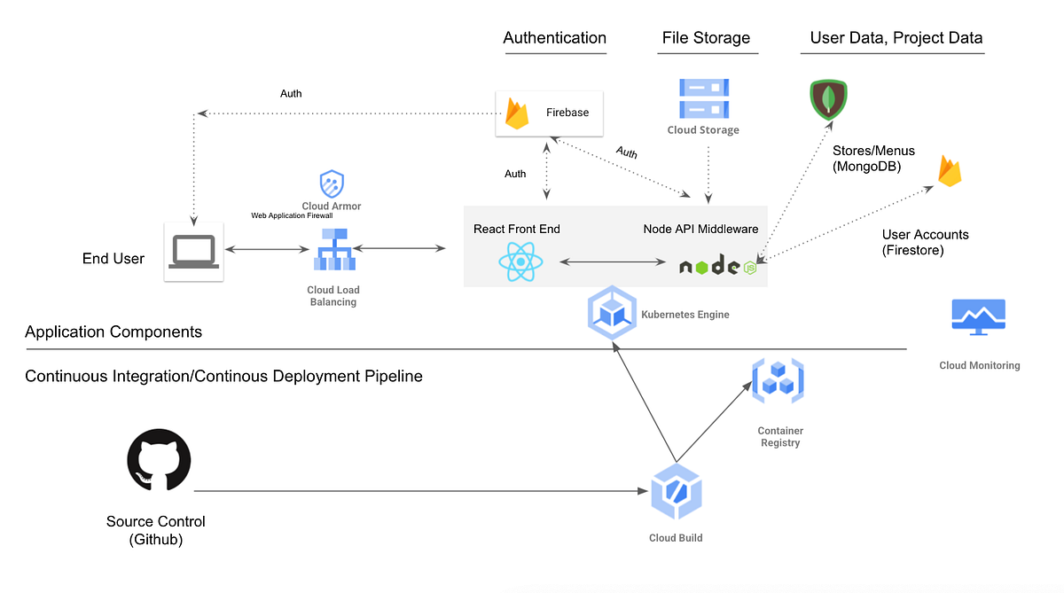 For the last 4–5 years we have all learned a lot about containers. Technologists have embraced their portability, inherent security benefits, and be