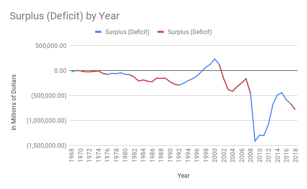 Democratic And Republican Differences Chart