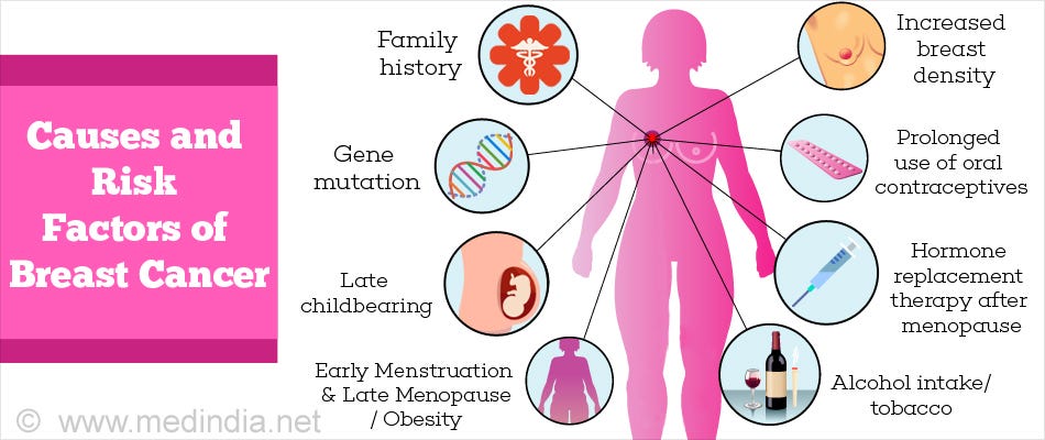 Breast cancer benign and malignant Giant phyllodes tumor of the breast, Benign cancer detection