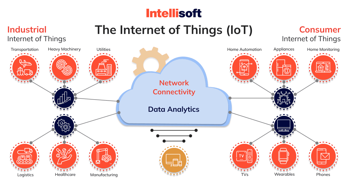 IoT Connectivity A Comparison Guide by IntelliSoft Jan, 2023 Medium(03)