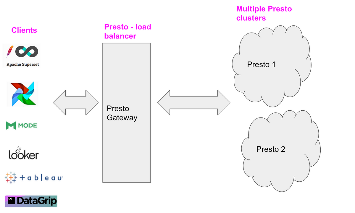 presto-infrastructure-at-lyft