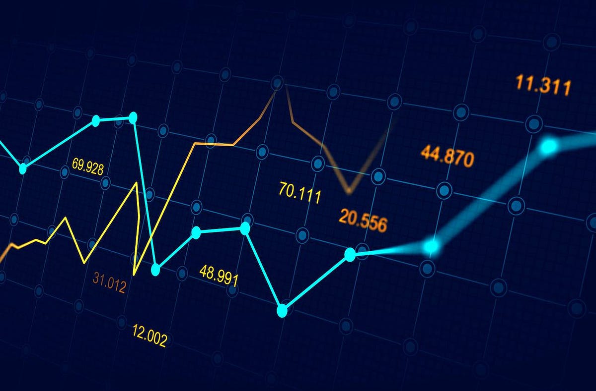 S&P 500 Prediction using Facebook’s Prophet