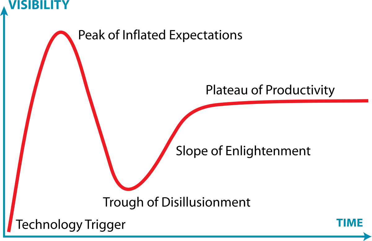 Fintech and Insurtech in 2022