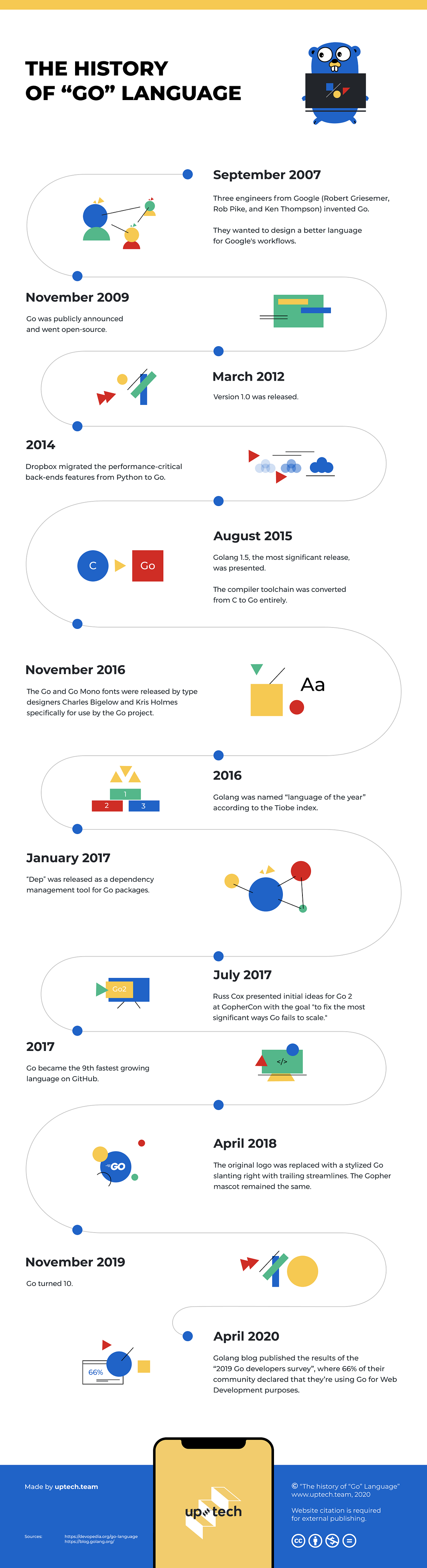 Why You Should Use Golang For Your Project By Mertcan Argu Medium