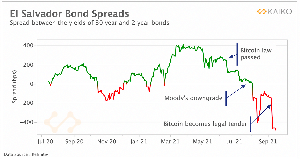 kereskedjen a bitcoinnal tőkeáttétellel