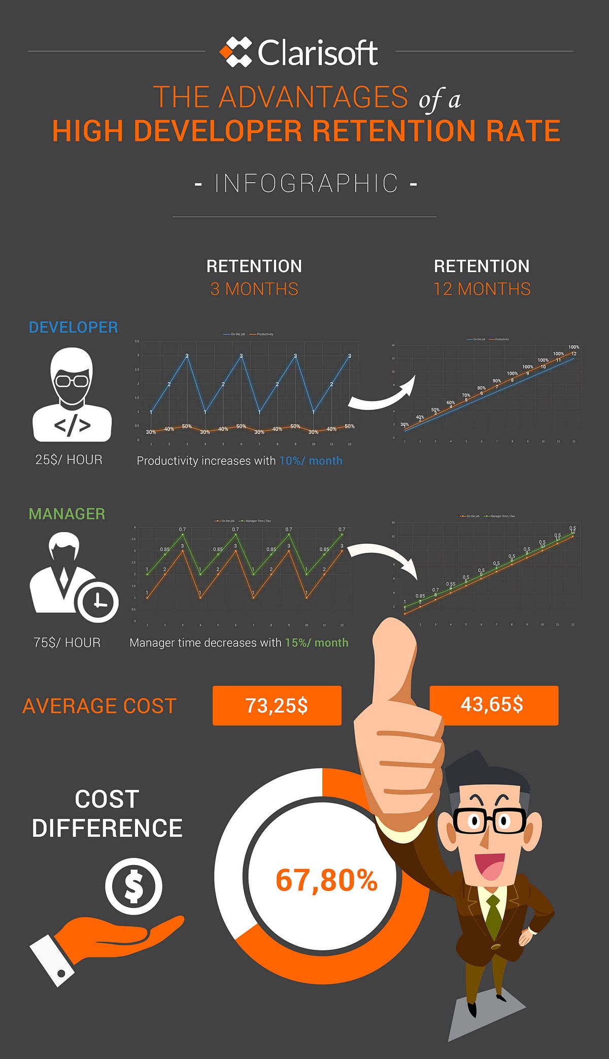 [INFOGRAPHIC] Are you really paying 25$/ hour? The hidden costs of