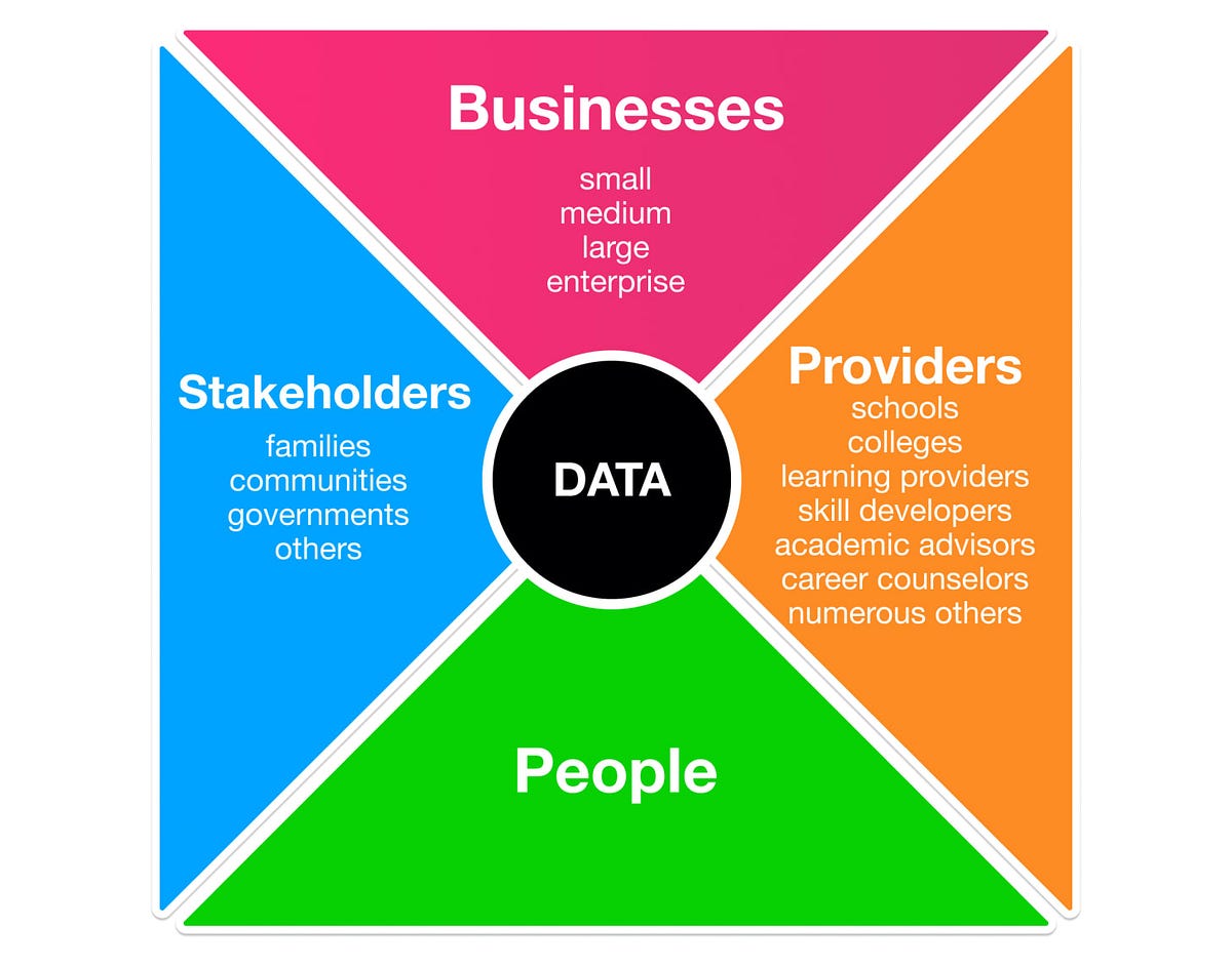 SoftwareasaService 👉 SkillsasaService 👉 SuccessasaService by