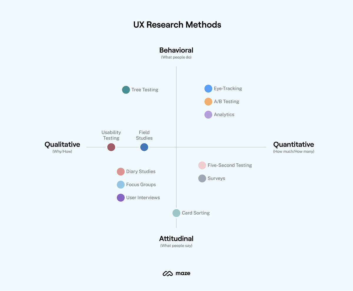 Research Methodology Bootcamp: Research Methods Simplified – BDDA