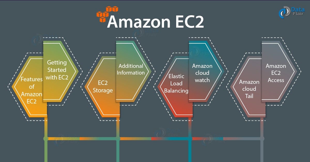 Best Aws Ec2 Tutorial Amazon Elastic Compute Cloud By Rinu Gour Medium