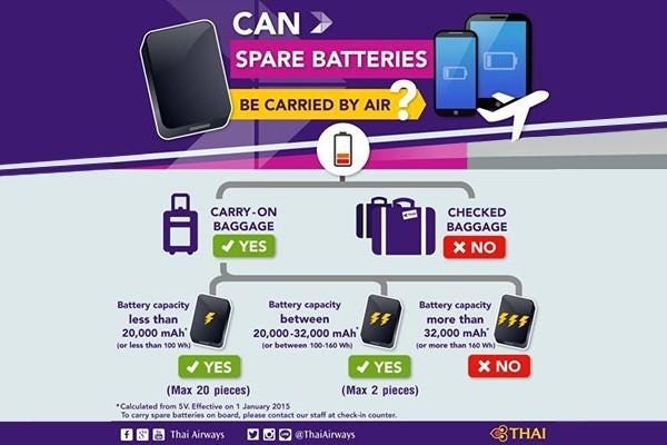 What Is A Power Bank Everything You Need To Know By Pitaka Medium