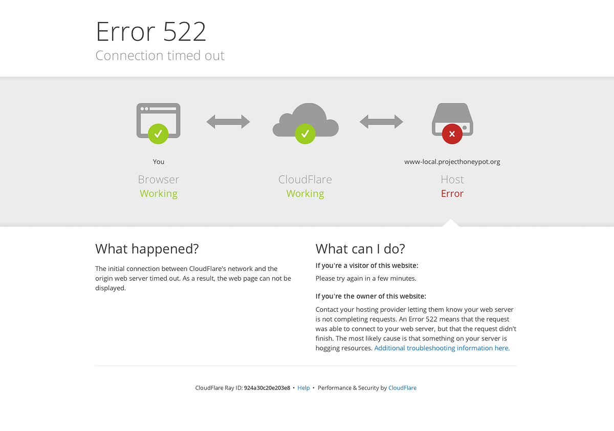 Fixing the Dreaded Cloudflare 522 Error | by Jacob E. Dawson | Medium